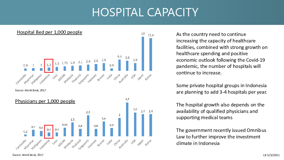 HOSPITAL CAPACITY